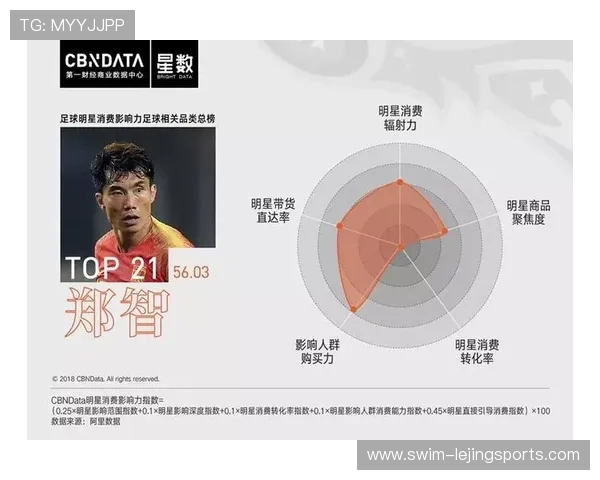 2025年韩国足球球星排名及影响力分析完整榜单